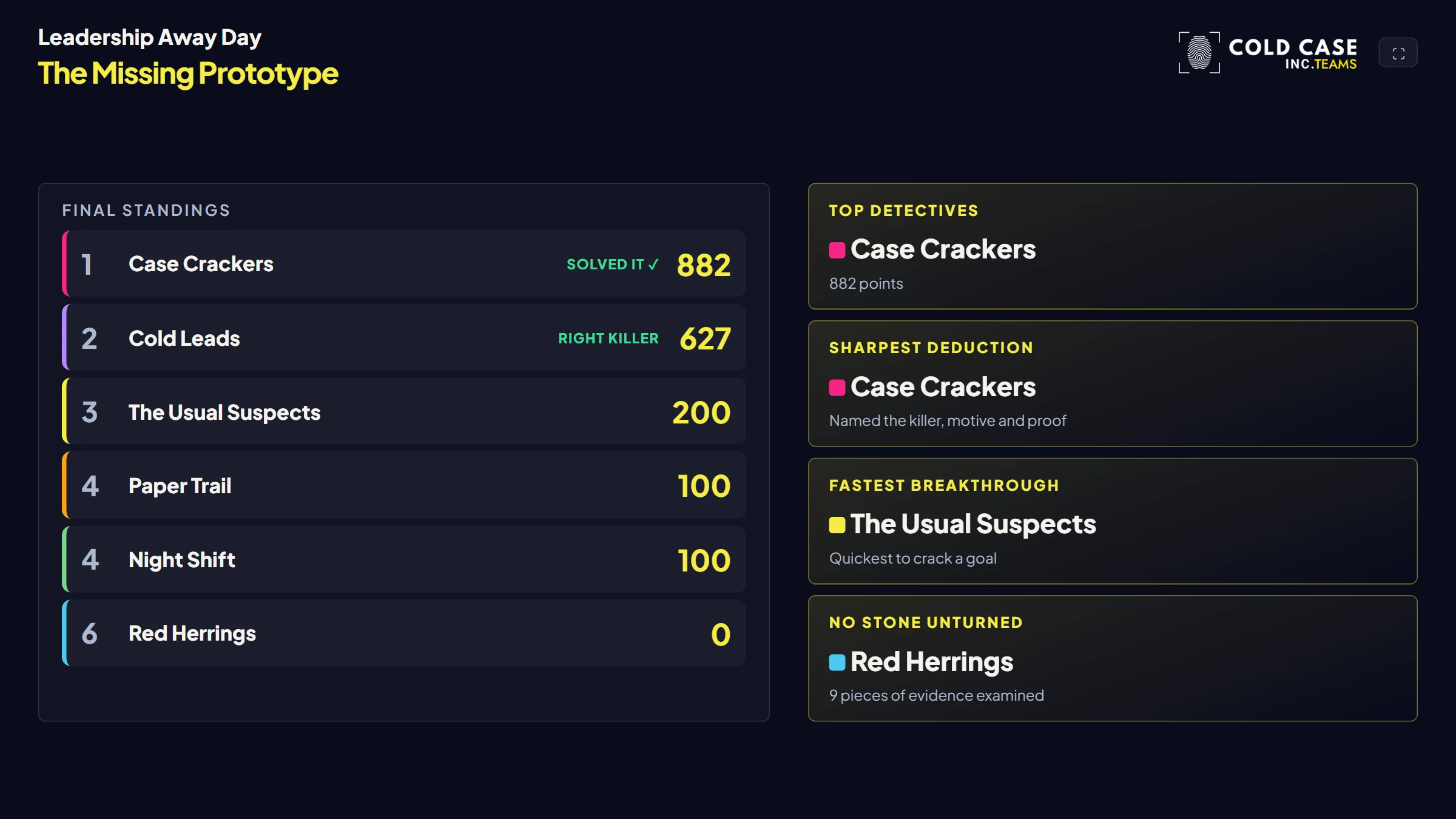 Final standings and awards on the Event Screen